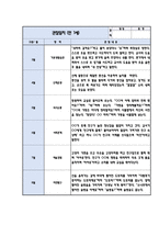 만1세 1학기 (3월-8월) 관찰일지-3