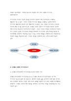 간호이론 2022) (1) 간호이론의 필요성에 대해 자신의 견해를 포함하여 설명하시오. (2) 오렘(Orem)의 간호이론에 대해 정리하고, 만성질환자 1인을 선정하고 오렘이 제시한 주요 개념을 적용하여 사정하고 이에 따라 간호계획을 작성 이론적용에 따른 본인의 견해와 결론을 제시-6