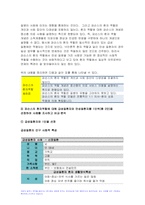 간호학특론 2022년 일탈로서의 질병에 대해 의료사회학적 관점에서 설명, 파슨스의 환자역할 개념 및 환자역할의 제한점, 파슨스의 환자역할 급성질환자만성질환자 비교 분석, 구조기능주의 이론적 측면에서의 의료인과 환자 관계의 특성과 유형, 유형별 장단점 개인의견해-6