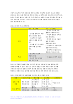 간호학특론 2022년 일탈로서의 질병에 대해 의료사회학적 관점에서 설명, 파슨스의 환자역할 개념 및 환자역할의 제한점, 파슨스의 환자역할 급성질환자만성질환자 비교 분석, 구조기능주의 이론적 측면에서의 의료인과 환자 관계의 특성과 유형, 유형별 장단점 개인의견해-10