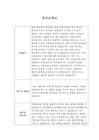[자기소개서] 현대자동차 기획재경본부 합격 샘플-1