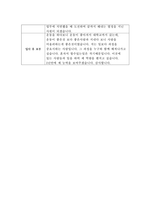 [자기소개서] 현대자동차 기획재경본부 합격 샘플-2