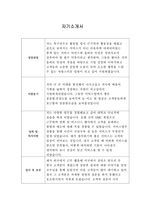 [자기소개서] 대우조선해양건설 신입사원 합격 샘플-1