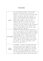 [자기소개서] 아모레퍼시픽 신입사원 합격 샘플-1