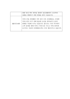 [자기소개서] 아모레퍼시픽 신입사원 합격 샘플-2