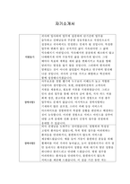 [자기소개서] 오아시스마켓 신입사원 합격 샘플-1