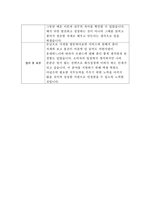 [자기소개서] 오아시스마켓 신입사원 합격 샘플-2