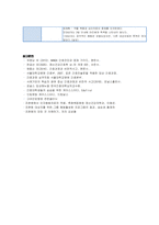 질환의 부적절한 조절에 근거한 폭력위험성(간호진단 및 간호과정 1개)-4