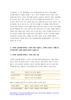 고위험모아간호학 2022 1)아동간호사의 주요 역할 요약, 역할 수행 과정에서 직면하게 되는 수많은 윤리적 딜레마의 예시와 해결 방안 고위험모아간호학 2)고위험 신생아를 분류하는 기준, 고위험 신생아의 호흡기능 유지 방법 고위험모아간호학 3)중환아실 간호사가 갖추어야할 능력 태도 및 역할, 중환아실 아동의 정서적 요구 충족 간호중재 2가지-6
