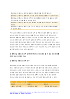 고위험모아간호학 2022 1)아동간호사의 주요 역할 요약, 역할 수행 과정에서 직면하게 되는 수많은 윤리적 딜레마의 예시와 해결 방안 고위험모아간호학 2)고위험 신생아를 분류하는 기준, 고위험 신생아의 호흡기능 유지 방법 고위험모아간호학 3)중환아실 간호사가 갖추어야할 능력 태도 및 역할, 중환아실 아동의 정서적 요구 충족 간호중재 2가지-9