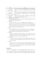 [성인내과케이스] 뇌경색 (cerebral infarction stroke) 케이스 및 간호과정-5