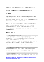 생활법률 2022년 협의이혼의 성립요건과 효력 법정상속인과 대습상속인 2022년의 시간급 최저임금액 임신 중 여성근로자의 법정 근로시간 및 연장근로 근로자가 임금체불과 부당해고, 직장 내 성희롱 어떠한 비사법적 권리구제기관이나 법률구조기관을 활용-3