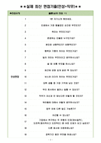 주성엔지니어링 면접기출(최신)+꿀팁[최종합격!]-3
