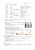 시험 대비 노트(기말고사) 정리 - 건강사정 및 실습-3