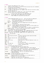 필기 정리-기본간호학 2-영양,배뇨,배변,투약-12