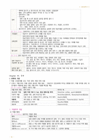 필기 정리-기본간호학 2-영양,배뇨,배변,투약-20