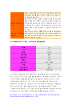 2022년 간호학특론 방송대 중간과제물 일탈로서의 질병에 대해 의료사회학적 관점에서 설명,간호학특론 파슨스의 환자역할 개념 및 환자역할의 제한점, 파슨스의 환자역할 급성질환자만성질환자 비교 분석, 구조기능주의 이론적 측면에서의 의료인과 환자 관계의 특성과 유형, 유형별 장단점 개인의견해 간호학특론-8