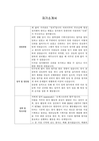 [자기소개서] 한성모터스 신입사원 채용 합격자 샘플-1