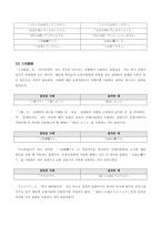 2020_방송통신대학교_중급일본어활용2_기말과제물-2