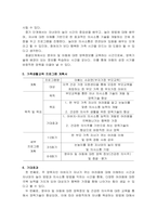 다양한 가족의 유형 중 하나를 선택하여 가족생활교육 프로그램 계획서를 작성하시오-3