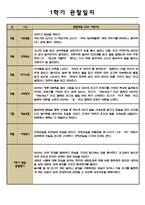 만0세 어린이집 1학기관찰일지,발달종합평가-2