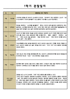 만0세 어린이집 1학기관찰일지,발달종합평가-3