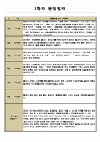 만0세 어린이집 1학기관찰일지,발달종합평가-4