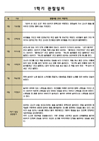 만0세 어린이집 1학기관찰일지,발달종합평가-5