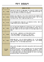 만0세 어린이집 1학기관찰일지,발달종합평가-6