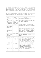 사회복지실천 분야 중 본인이 생각하는 사회적으로 더 고려되어야 할 취약계층을 선정하여 해당 계층에게 현재 제공되고 있는 복지서비스에 대해 분석하고 본인의 의견-3