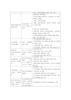 사회복지실천 분야 중 본인이 생각하는 사회적으로 더 고려되어야 할 취약계층을 선정하여 해당 계층에게 현재 제공되고 있는 복지서비스에 대해 분석하고 본인의 의견-4