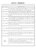 만0세 관찰일지 1학기(3월~8월) 4명 분량-4