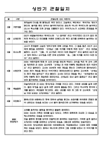 만5세 1학기 (3월~8월) 관찰일지 (아주 상세합니다,평가인증 A자료)-3