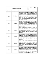 만1세 관찰일지-2