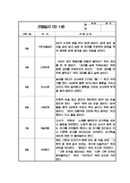 만1세 관찰일지-3