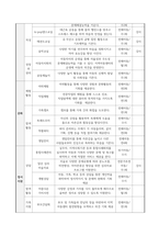 [사회복지사 현장실습] 지역아동센터 연간사업계획서 (A+받은자료)-3