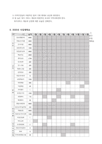 [사회복지사 현장실습] 지역아동센터 연간사업계획서 (A+받은자료)-5