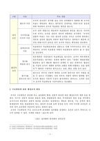 [방송통신대학교 2022학년도 2학기 기말시험] 행정변동론 (행정조직변동의 유형에 대하여 설명하시오.)-3