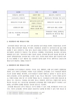 [방송통신대학교 2022학년도 2학기 기말시험] 행정변동론 (행정조직변동의 유형에 대하여 설명하시오.)-4