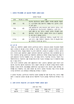 [심리학에게묻다] 2022년 기말시험 과제물, 교재와 영상강의 15장의 마음트레이닝을 참고하여 자신의 일상에 이러한 방법들을 적용해 본 후, 그 중 3가지 방법을 적용한 내용과 결과를 구체적으로 제시하고, 느낀점 또는 배운점을 쓰시오-2