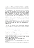 [심리학에게묻다] 2022년 기말시험 과제물, 교재와 영상강의 15장의 마음트레이닝을 참고하여 자신의 일상에 이러한 방법들을 적용해 본 후, 그 중 3가지 방법을 적용한 내용과 결과를 구체적으로 제시하고, 느낀점 또는 배운점을 쓰시오-3