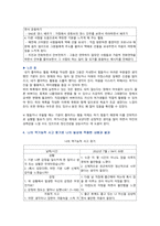 [심리학에게묻다] 2022년 기말시험 과제물, 교재와 영상강의 15장의 마음트레이닝을 참고하여 자신의 일상에 이러한 방법들을 적용해 본 후, 그 중 3가지 방법을 적용한 내용과 결과를 구체적으로 제시하고, 느낀점 또는 배운점을 쓰시오-4