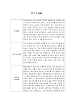[자기소개서] 그린카 신입사원 합격 이력서-1