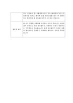 [자기소개서] 그린카 신입사원 합격 이력서-2
