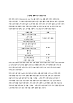고령소비자에 대한 이해-1