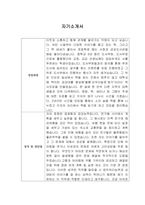 [자기소개서] 머스트잇 신입사원 합격 이력서-1