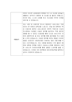 [자기소개서] 머스트잇 신입사원 합격 이력서-2