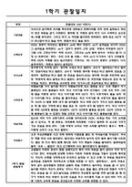 어린이집 1학기 만4세 관찰일지-2