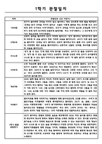 어린이집 1학기 만4세 관찰일지-3