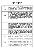 어린이집 1학기 만4세 관찰일지-4
